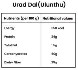 URAD DAL view 4