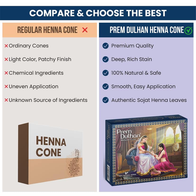 Prem Dulhan Brown Henna Cones Box 12 Pcs with Flower Stencil Blue Box view 4