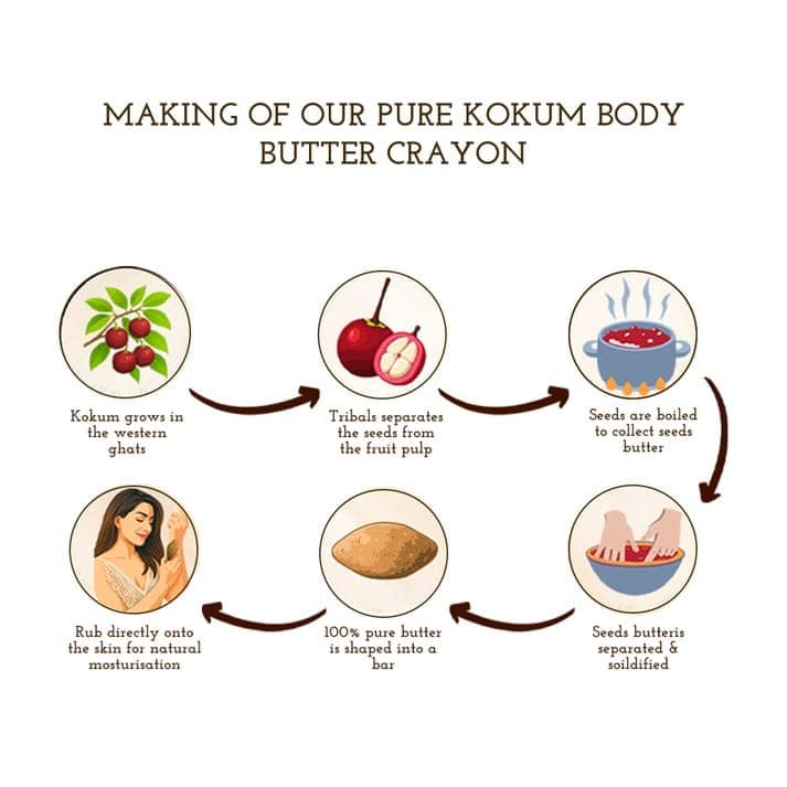Body Butter Bar | Natural Moisturizer for Dry Skin view 7