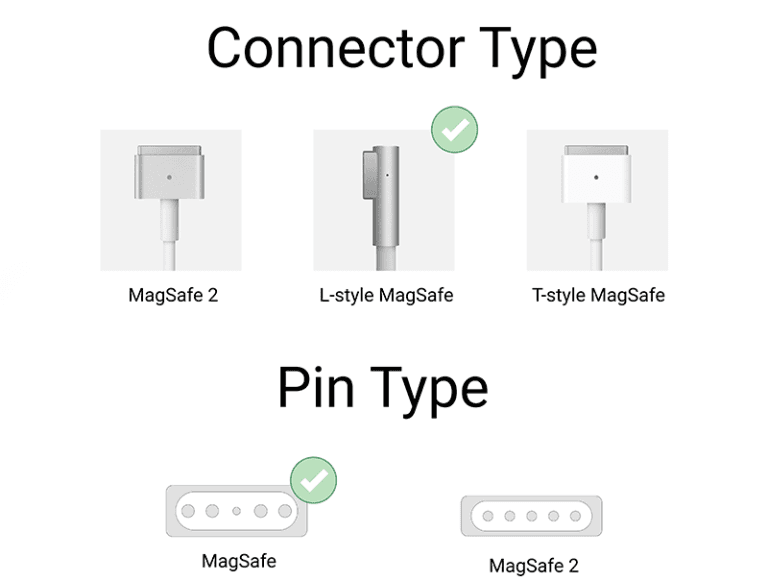 Laptop Adapter 45W 14.5V/3.1A Apple Magsafe 1, MacBook Air 2009, Air 11-inch 2010, Air 13-inch 2010 - Compatible view 3