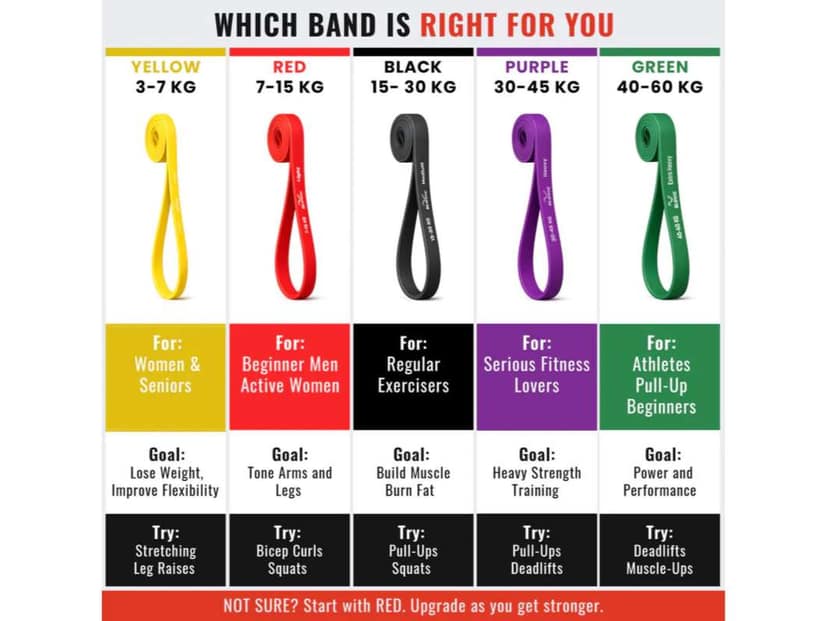 Slovic TPE Resistance Band - Black view 2