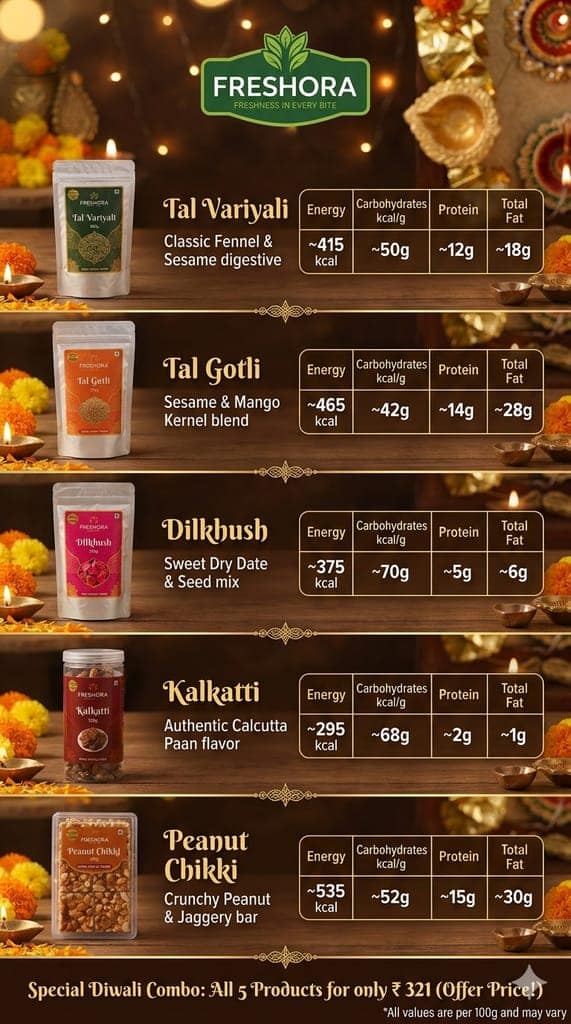 Freshora Diwali Special 3-in-1 Premium Mouth Freshener Combo | Premium Falsa Laddoo (200g Jar), Premium Drakshadi Vati (200g Jar) & Sweet Amla Candy (200g Pouch) | 600g Total Net Weight view 5