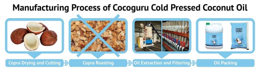 Cocoguru Cold Pressed Coconut Oil - Pouch 1 Litre (Pack of 10) view 7