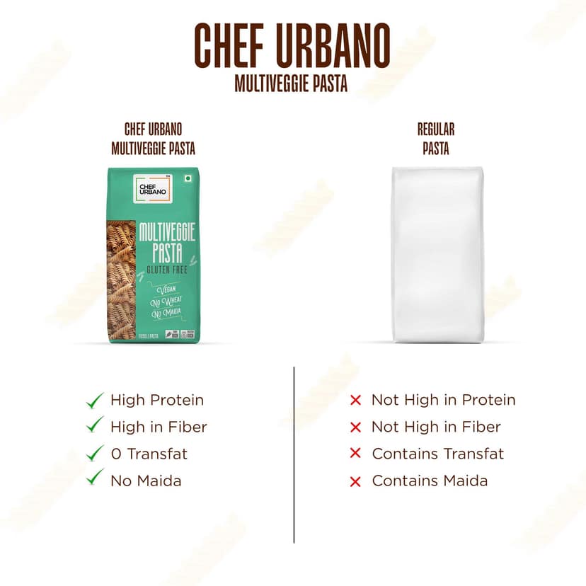 Chef Urbano Pasta Multi Veggie Fusilli Pouch 250 Gms (MRP: Rs. 210/-) view 4