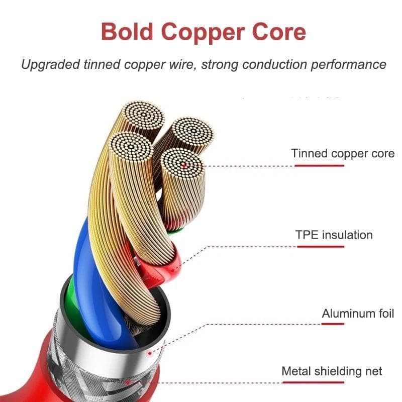 ONE PLUS Original Type C to C Cable 100W Dash,Warp,SuperVooc Charging Data Cable Type-C [10V/6.5A] Compatible with One Plus 11/11R 5G/10R/10T/9/9R/9 Pro/9RT/8T Nord, USB-C Charging Adapter Cord view 6