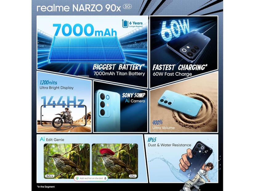 Realme Narzo 90X 5G Smartphone, 6GB RAM, 128GB Storage - Flash Blue view 4