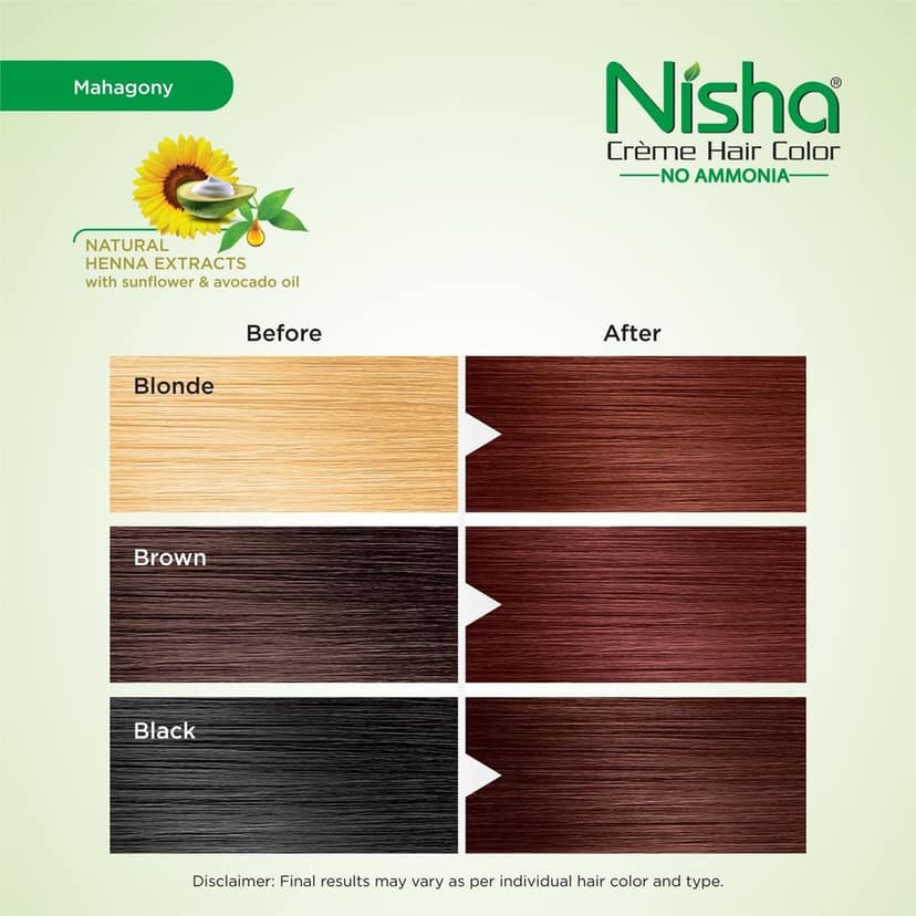 Nisha Creme Hair Color Mahogany 40gm Pack of 4, Permanent Hair Color for Women Men, No Ammonia, 100% Grey Coverage view 8