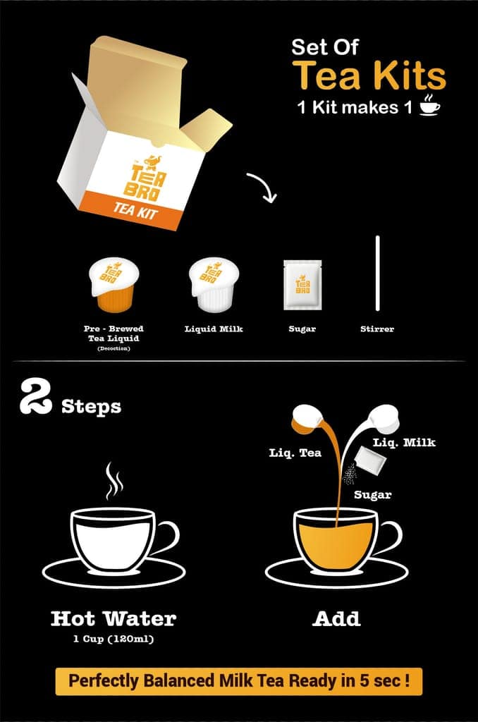TEA BRO, Instant Milk Tea (Assorted Box - 4 Flavours) | Pre-Brewed Tea Liquid Decoction (Concentrate) | Just Add Hot Water | 12 Tea Kits with (Liq.Tea + Liq.Milk + Sugar) - Assorted Box view 3