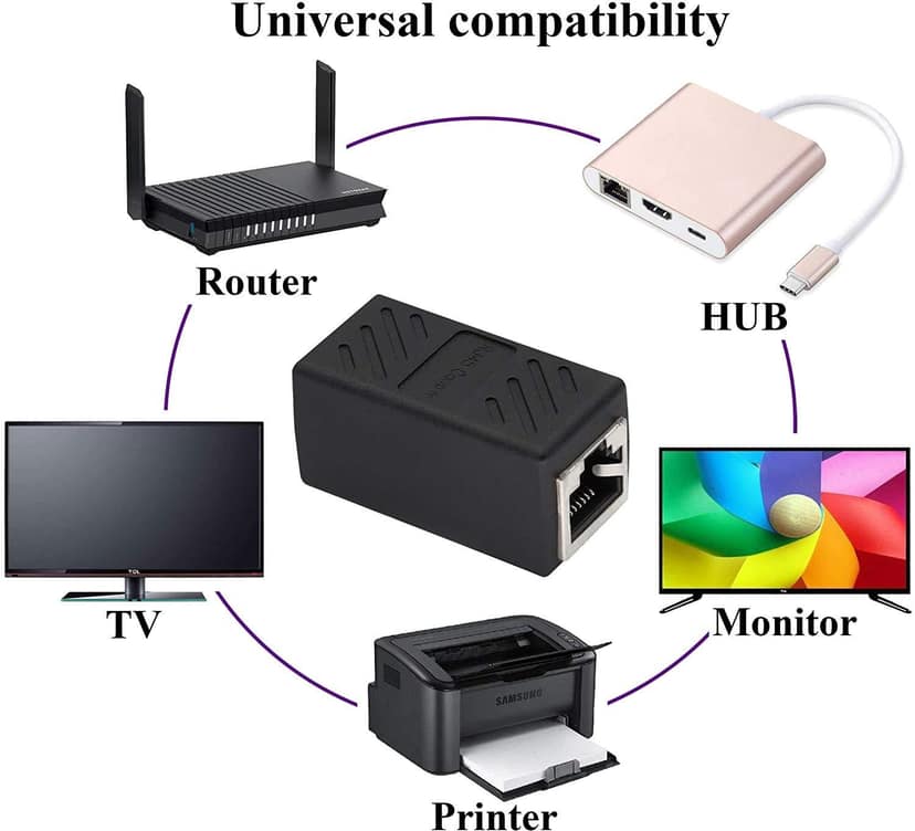 RJ45 Female to Female Ethernet Coupler ,Inline LAN Extender Adapter, Jointer for Cat7/Cat6/Cat5e Cable Extension view 4