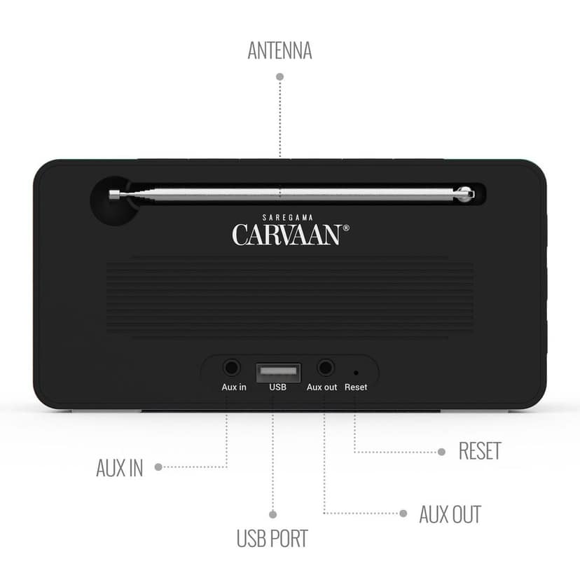 Saregama Carvaan Mini+ (Plus) Portable Music Player with 1000 Preloaded Songs, 10 Watt Speaker, Handsfree Calling, Bluetooth/FM/AM/AUX view 5