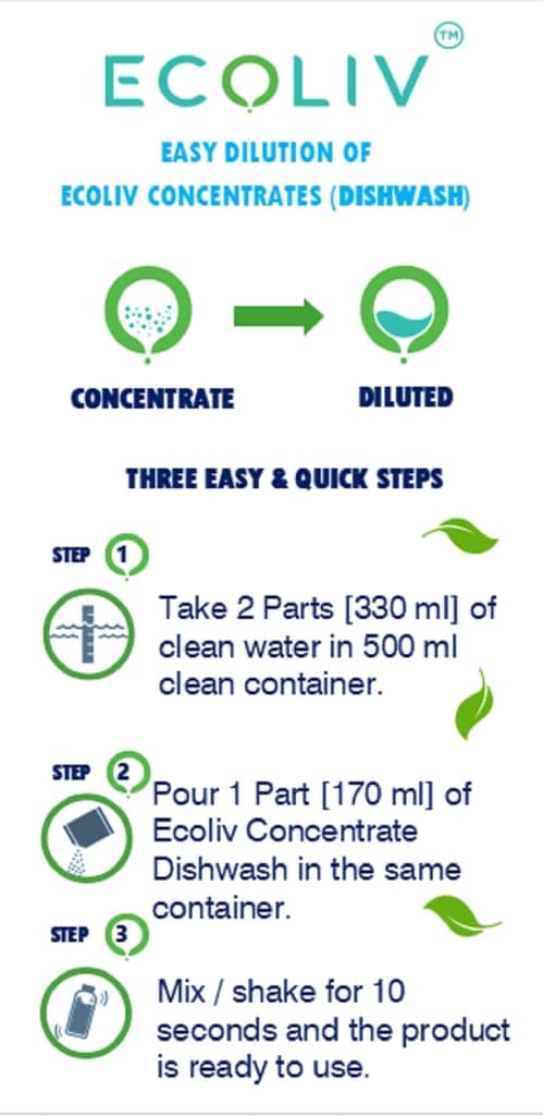 ECOLIV Dishwash Liquid Gel 500 ML| Instant Mix Refill of 170 ML Dish Wash concentrate|Add water, make 500 ml Dishwash in 5 seconds view 5