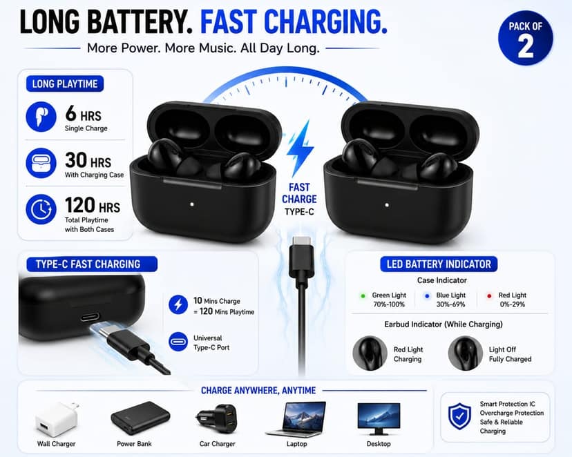 Tarendra Pack of 2 TWS Wireless Earbuds Bluetooth 5.3 with Touch Control | Type-C Fast Charging Earbuds with Deep Bass & Mic view 5