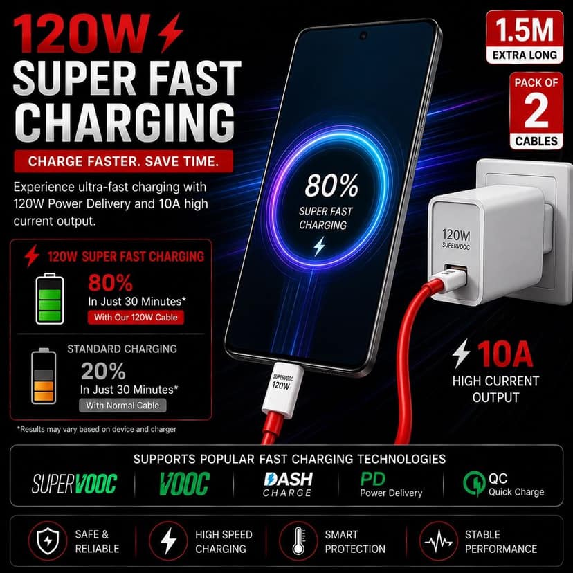Tarendra 120W 10A USB to Type C Fast Charging Cable 1 Meter | Unbreakable TPE SuperVOOC Data Cable | Fast Charge & Data Sync for OnePlus Oppo Realme Vivo Xiaomi Samsung Type C Devices view 7