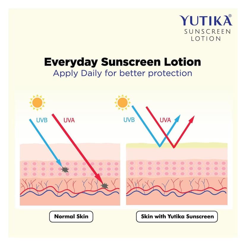 Yuthika Soft Touch Light Moisturizer Cream 300ml and Sunscreen Lotion SPF 30 PA+++ with UVA & UVB Protection - 300ml view 7