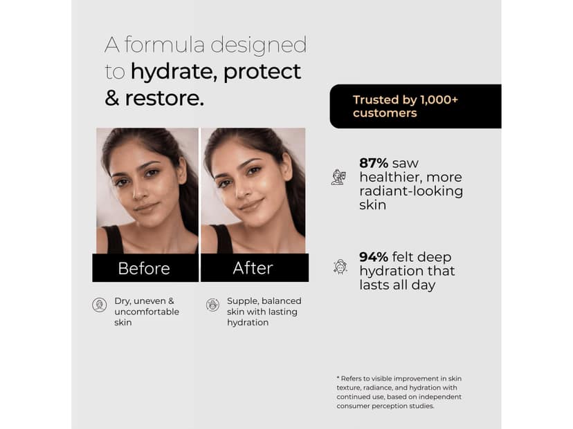 By NAKED fact Non sticky Light Moisturizer for Intense Hydration & Anti-Ageing Properties, With Niacinamide, SPF 20, Vitamin B3 & E, 96 Hours Moisturising Effect, Barrier Repair Cream, All Skin Types, 100g view 4