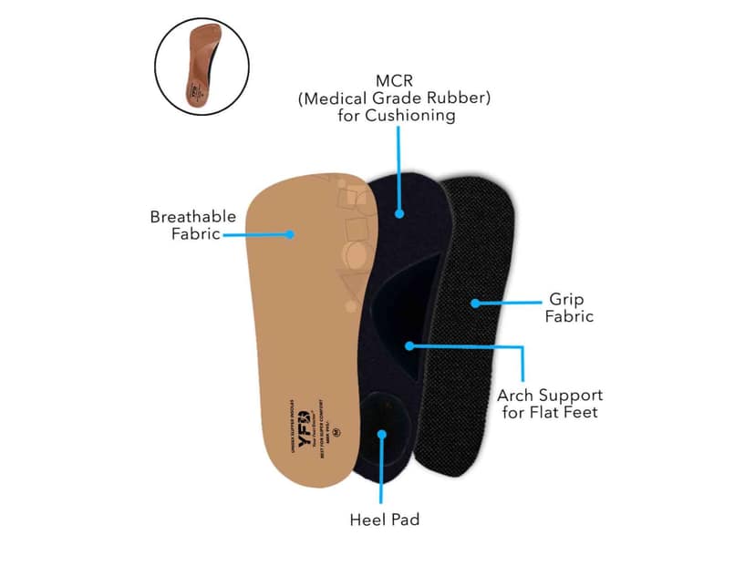 Unisex Slipper Insole - Large (UK10 to UK12) view 2