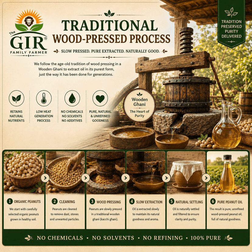 Organic Groundnut Oil - Naturally Pure view 3