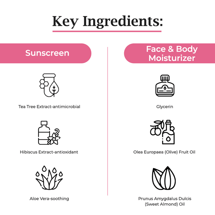 Derma Puritys Sunscreen SPF 50 with Aloe Vera Extract - 100ml | Face & Body Moisturizer, Skin Nourishment - 100ml, For all Skin Types view 3