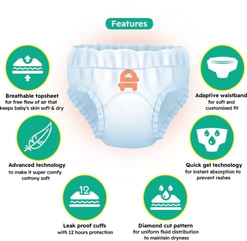 Alfaby Super Duper Dry Comfy Pants - Diapers for Babies Size XL (12-17 kgs) - Pack of 54 view 2