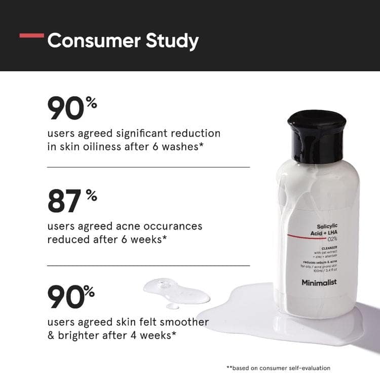 Minimalist 2% Salicylic Acid + LHA Face Cleanser With Zinc For Reducing Sebum & Acne (100 ml) view 6