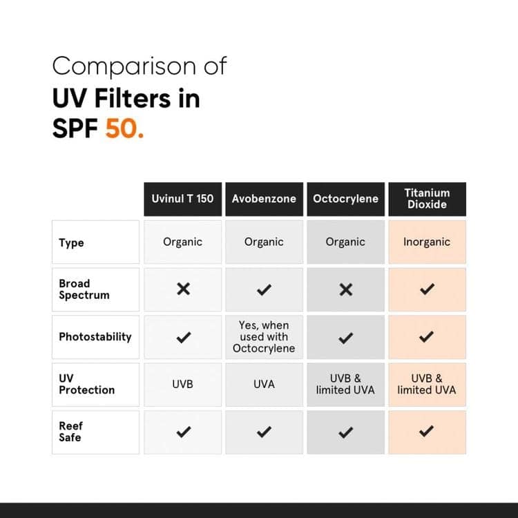 Minimalist SPF 50 PA++++ Sunscreen With Niacinamide - Lightweight & No White Cast For All Skin Types (100g) view 7
