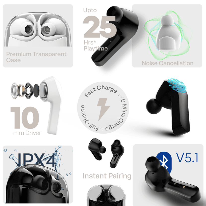 Cellecor BroPods CB07 Waterproof Earbuds With 25 Hours Playtime, ENC, 10mm Driver Bluetooth-White view 2