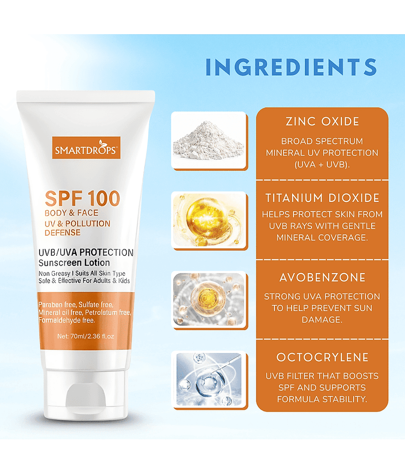 Smartdrops Sunscreen Lotion For All Skin Type ( Pack of 1 ) view 2