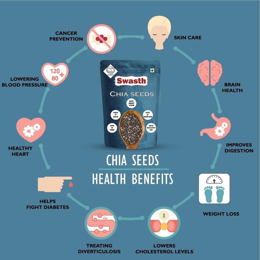 Swasth Chia Seeds -1-Kg view 6