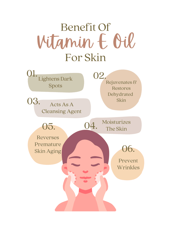 Vitamin E Oil For Face - 30 ml | Best Oil For Face, Body and Nail From Veg Vitamin E Source | Nourish Your Face and Repair Damaged Skin Naturally. - The Earth Trading (Natsbyte) view 4