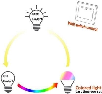 SPARKWORLD (Pack of 6) 9 W RGB Multicolor LED Bulbs (B22 Base) Smart Color-Changing & Dimmable Light | Size: 9watt view 2
