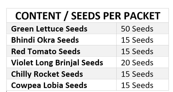 SimXotic Seeds Combo – Lettuce, Okra, Tomato, Brinjal, Chilly Rocket, Lobia Cowpea (Organic) F9.10 view 2