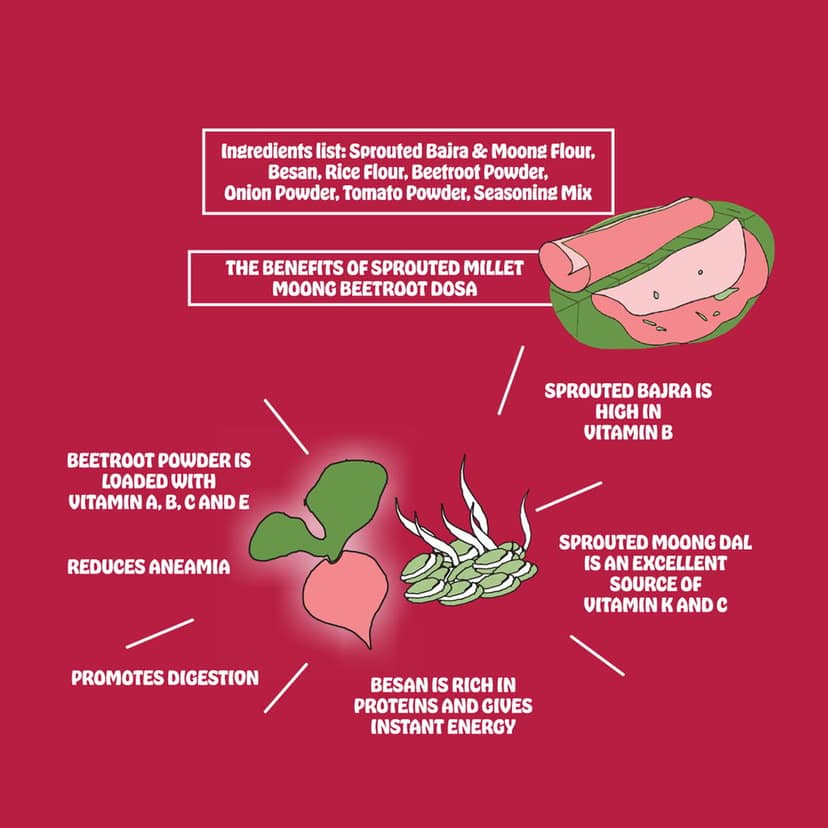 SPROUTED MILLET MOONG BEETROOT CHILA view 2