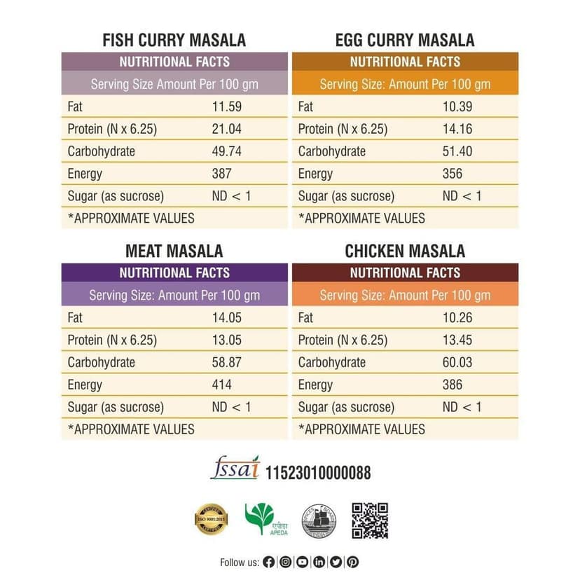 Non Veg Masale Combo 2000gm view 2