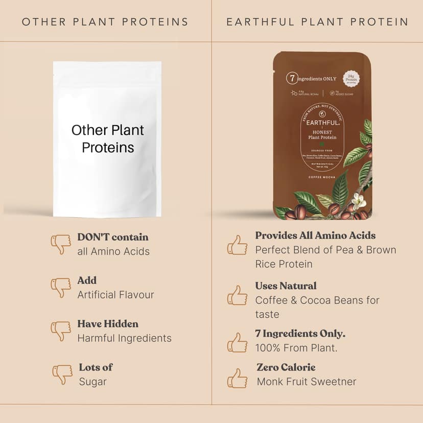 Earthful Honest Plant Protein-Coffee Mocha view 2