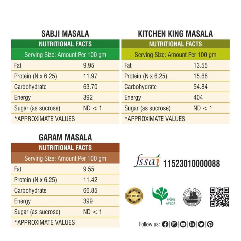 Sabji , Kitchen King & Garam Masala Combo 600gm view 2