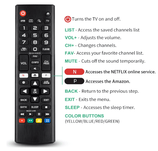 Original Universal Led Remote Compatible With All LG Smart Led TVs, Including LCD, LED, OLED, And 4K Models.No Pairing Required view 2
