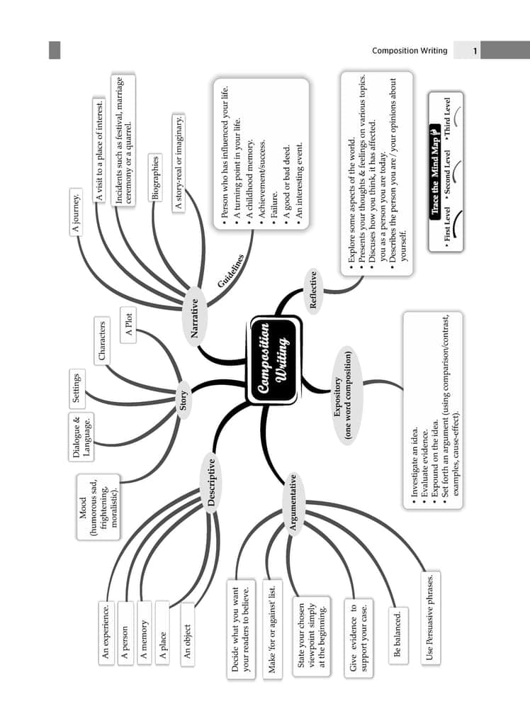 Oswaal ISC Question Bank Chapter-Wise & Topic-Wise SOLVED PAPERS for Classes 11 & 12 English Paper-1 (Language) For Board Exams 2025 Oswaal Editorial Board view 2