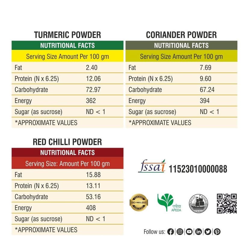 Turmeric, Coriander & Red Chili Powder Combo 600gm view 2
