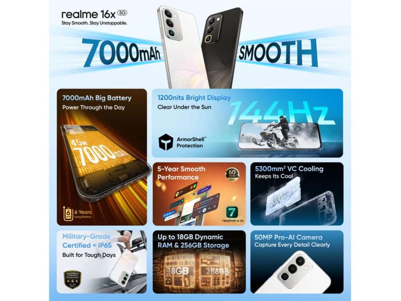 Realme 16x 5G Smartphone, 6GB RAM, 128GB Storage - Glory White view 2
