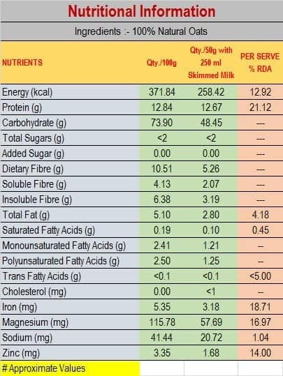 COMBO PACK OF ORANGE JAM (500 GM)& JUMBO ROLLED OATS (400 GM) view 2