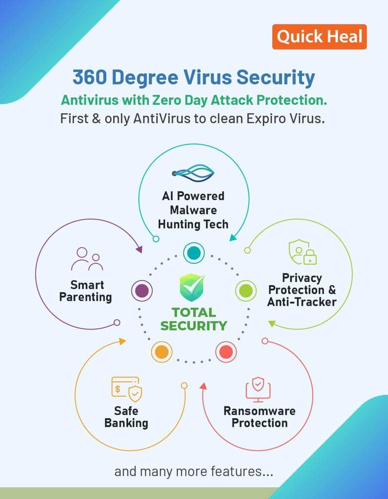 Quick Heal Total Security Latest Version - 3 User's, 3 Years (Email Delivery - No CD) view 2