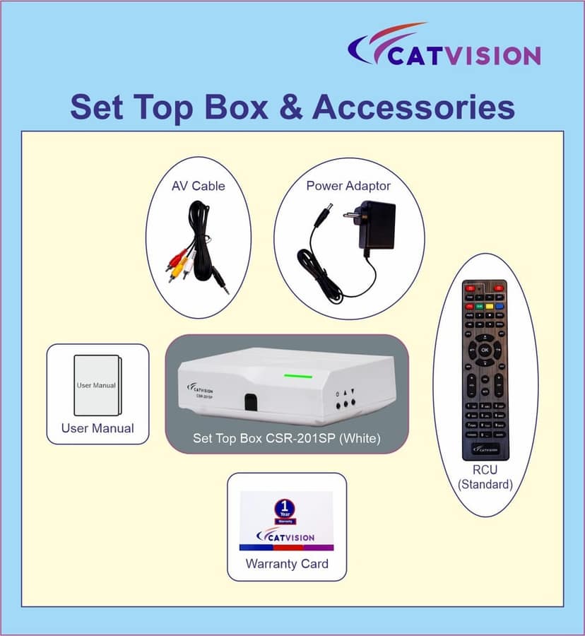 Catvision DD Freedish Set Top Box | MPEG 2 Standard Definition (SD) | Watch 90+ Channels Free-White (pack of 3) view 2