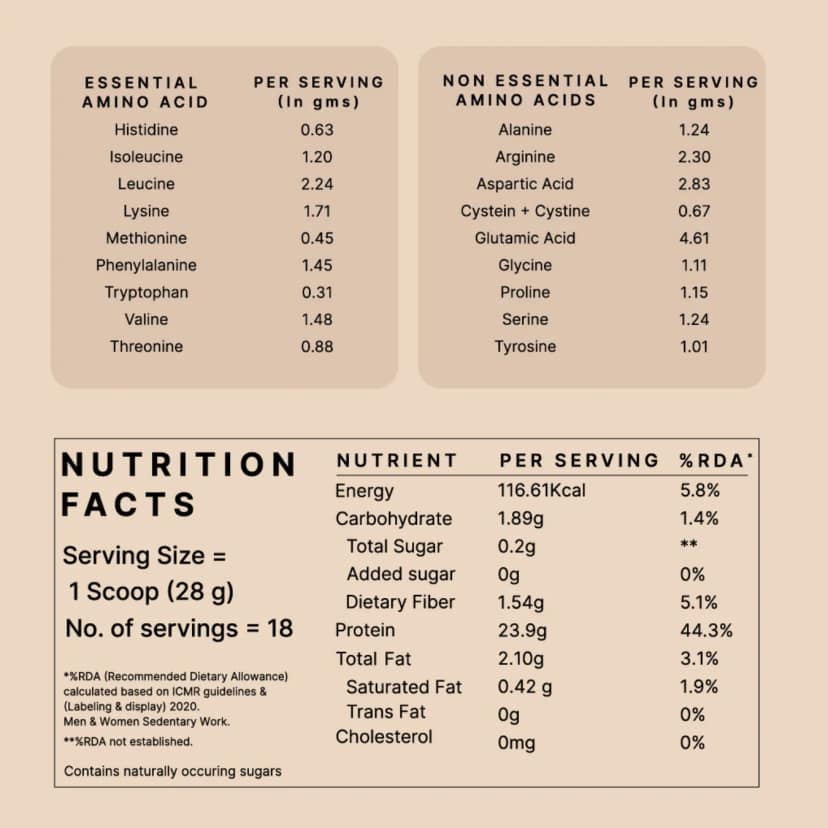 Earthful Honest Plant Protein - Unflavoured view 2