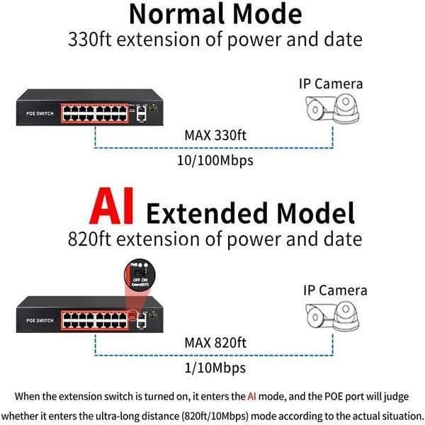 PoE Ethernet Switch Ai Poe (16Ge+2Ge+2Sfp) Over Ethernet Switch Full Giga Port, 802.3Af/At Poe+ 100MB-ps, 450W BuiltIn Power, Extend To 250Meter, Unmanaged Metal Plug And Play view 2