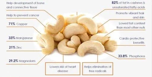 HARI 100% Pure Premium Raisins (Kismis) and Almonds Combo view 2