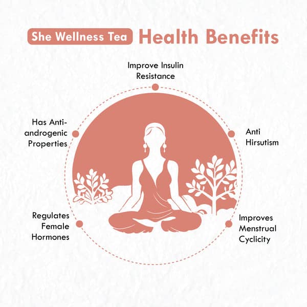 Freshville She Wellness Tea for PCOS and PCOD Support 1 Month Pack 100gram view 2