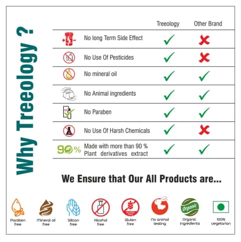 Treeology Acne Repair Herbal Face Wash for Clear Skin view 2
