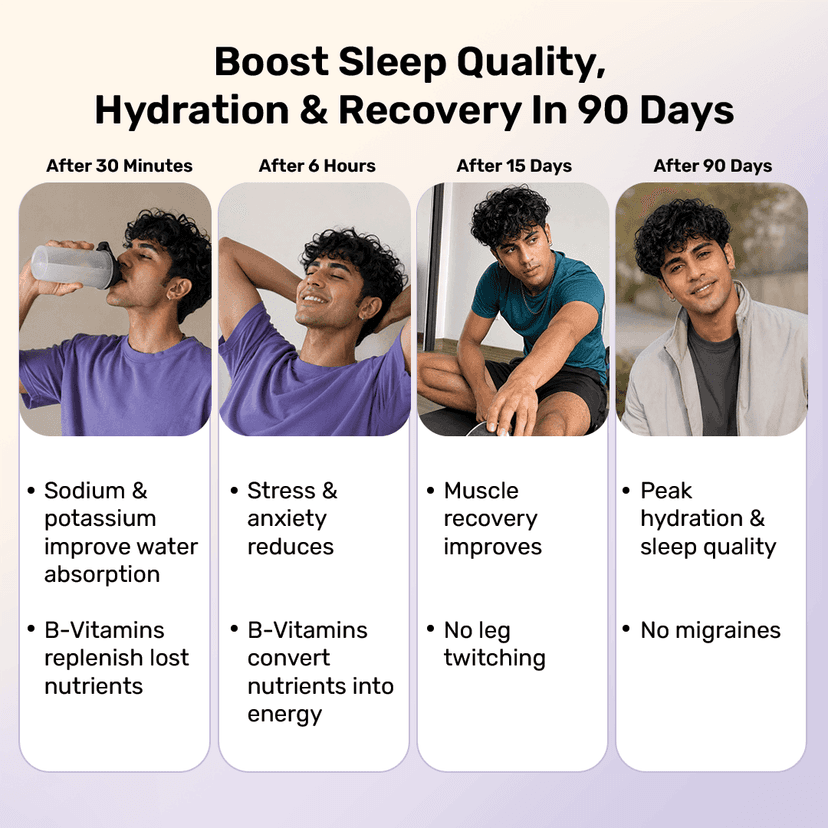 Daily Hydration & Recovery Combo Daily Hydration & Recovery Combo - 2 Month Pack / Assorted view 2