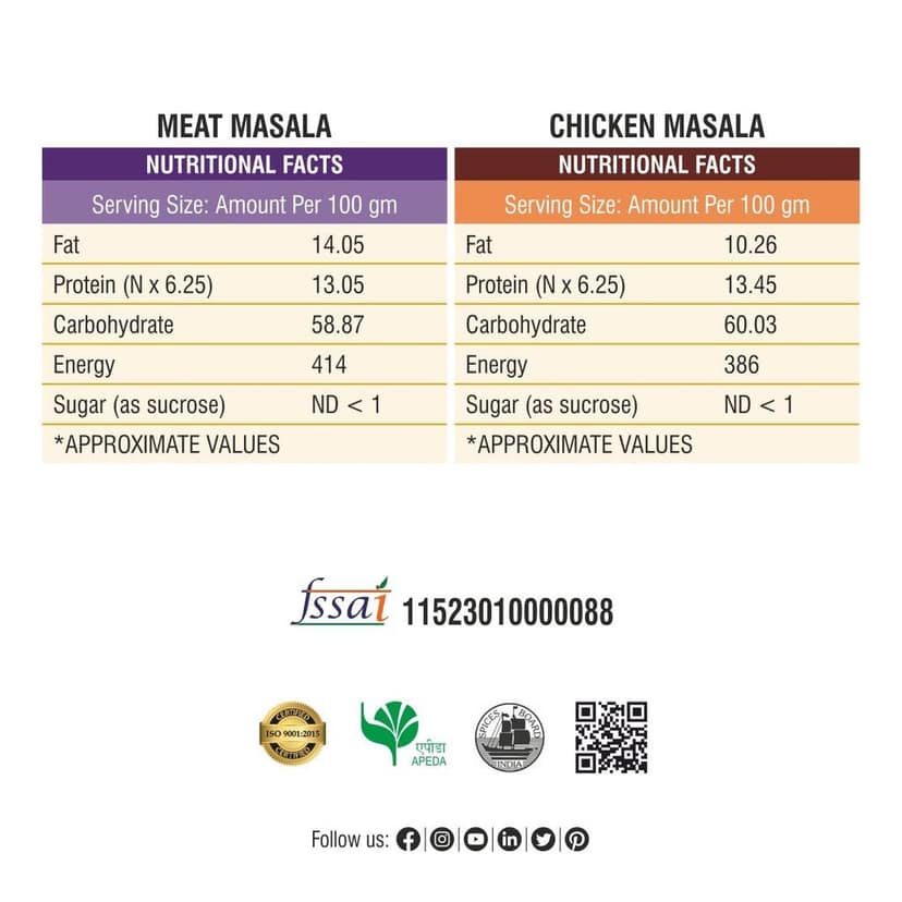 Meat & Chicken Masala Combo 400gm view 2