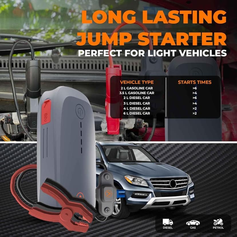 JCBL Accessories Road Side Assistant 1600 MAH 5-in-1 Smart Revival Kit view 2
